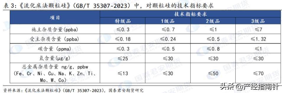 多晶硅：晶硅光伏核心亚美体育 亚美官网原材料(图9)