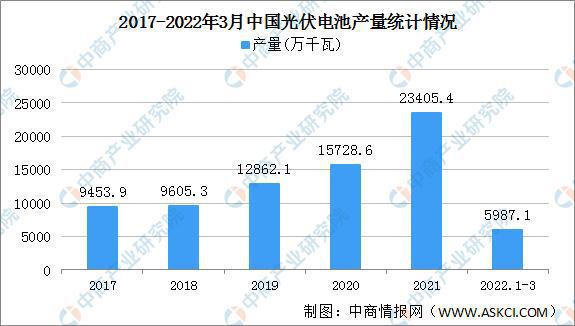 2022年中国光伏组件行业产亚美体育 亚美平台业链上中下游市场剖析(图2)