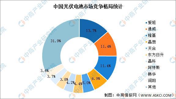 2022年中国光伏组件行业产亚美体育 亚美平台业链上中下游市场剖析(图3)