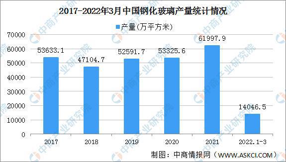 2022年中国光伏组件行业产亚美体育 亚美平台业链上中下游市场剖析(图4)