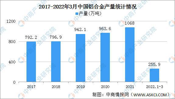 2022年中国光伏组件行业产亚美体育 亚美平台业链上中下游市场剖析(图5)