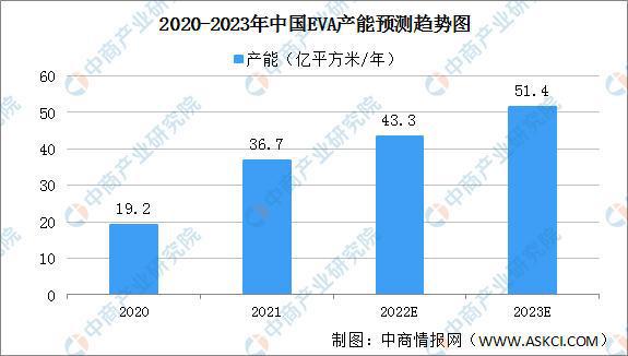 2022年中国光伏组件行业产亚美体育 亚美平台业链上中下游市场剖析(图6)