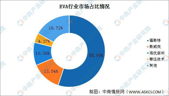 2022年中国光伏组件行业产亚美体育 亚美平台业链上中下游市场剖析(图7)