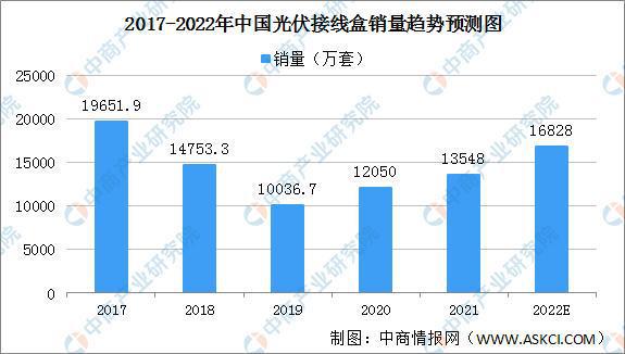 2022年中国光伏组件行业产亚美体育 亚美平台业链上中下游市场剖析(图8)