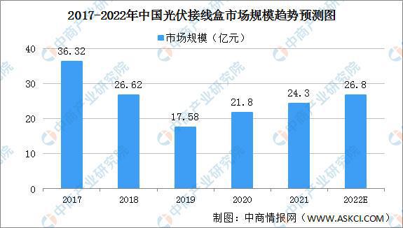 2022年中国光伏组件行业产亚美体育 亚美平台业链上中下游市场剖析(图9)