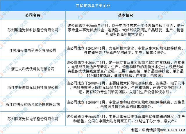 2022年中国光伏组件行业产亚美体育 亚美平台业链上中下游市场剖析(图10)