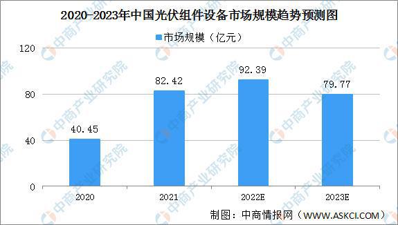 2022年中国光伏组件行业产亚美体育 亚美平台业链上中下游市场剖析(图11)