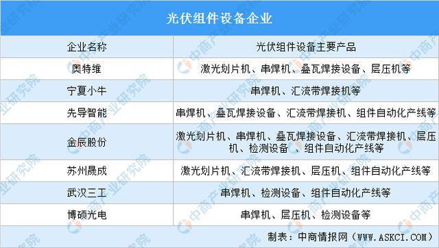 2022年中国光伏组件行业产亚美体育 亚美平台业链上中下游市场剖析(图12)