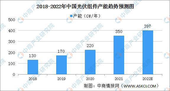 2022年中国光伏组件行业产亚美体育 亚美平台业链上中下游市场剖析(图13)