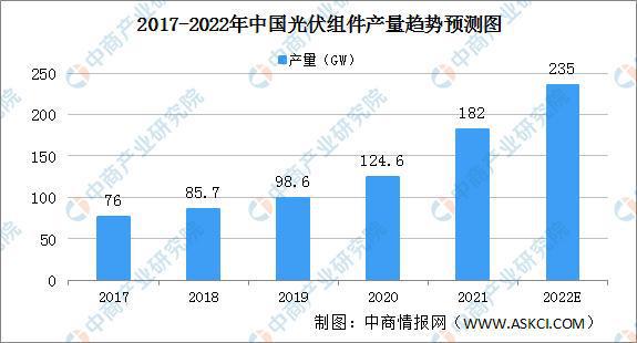 2022年中国光伏组件行业产亚美体育 亚美平台业链上中下游市场剖析(图14)