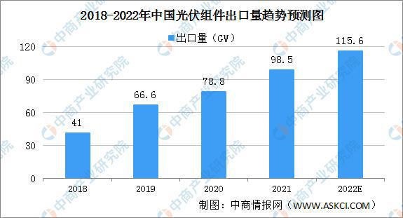 2022年中国光伏组件行业产亚美体育 亚美平台业链上中下游市场剖析(图15)