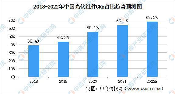 2022年中国光伏组件行业产亚美体育 亚美平台业链上中下游市场剖析(图16)