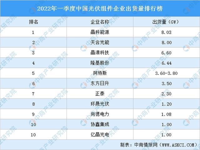 2022年中国光伏组件行业产亚美体育 亚美平台业链上中下游市场剖析(图17)