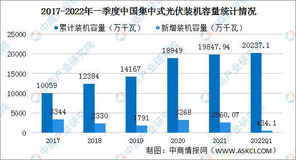 2022年中国光伏组件行业产亚美体育 亚美平台业链上中下游市场剖析(图18)