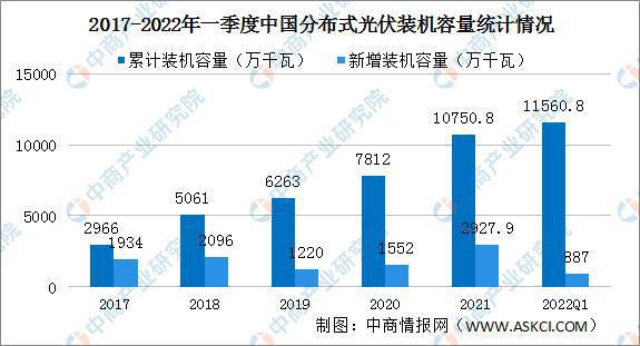 2022年中国光伏组件行业产亚美体育 亚美平台业链上中下游市场剖析(图19)