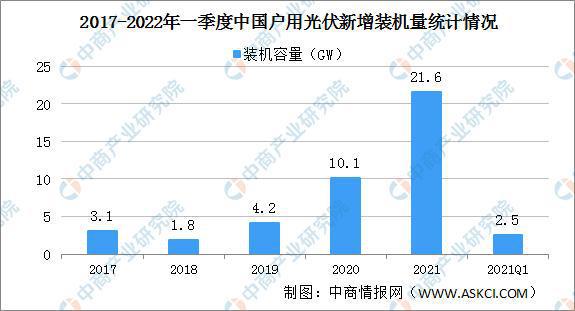 2022年中国光伏组件行业产亚美体育 亚美平台业链上中下游市场剖析(图20)