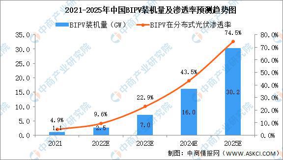 2022年中国光伏组件行业产亚美体育 亚美平台业链上中下游市场剖析(图21)