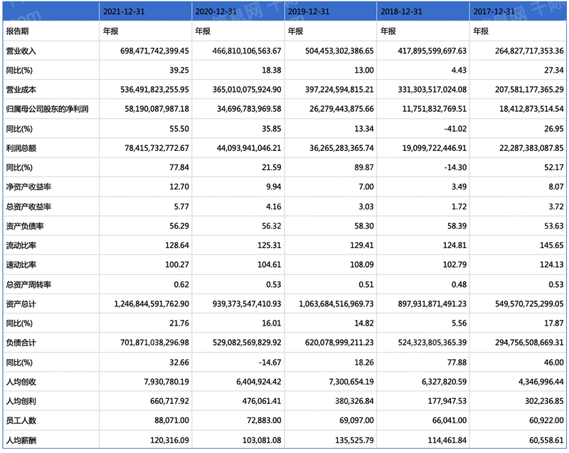 2023亚美体育 亚美官网年光伏行业研究报告(图2)