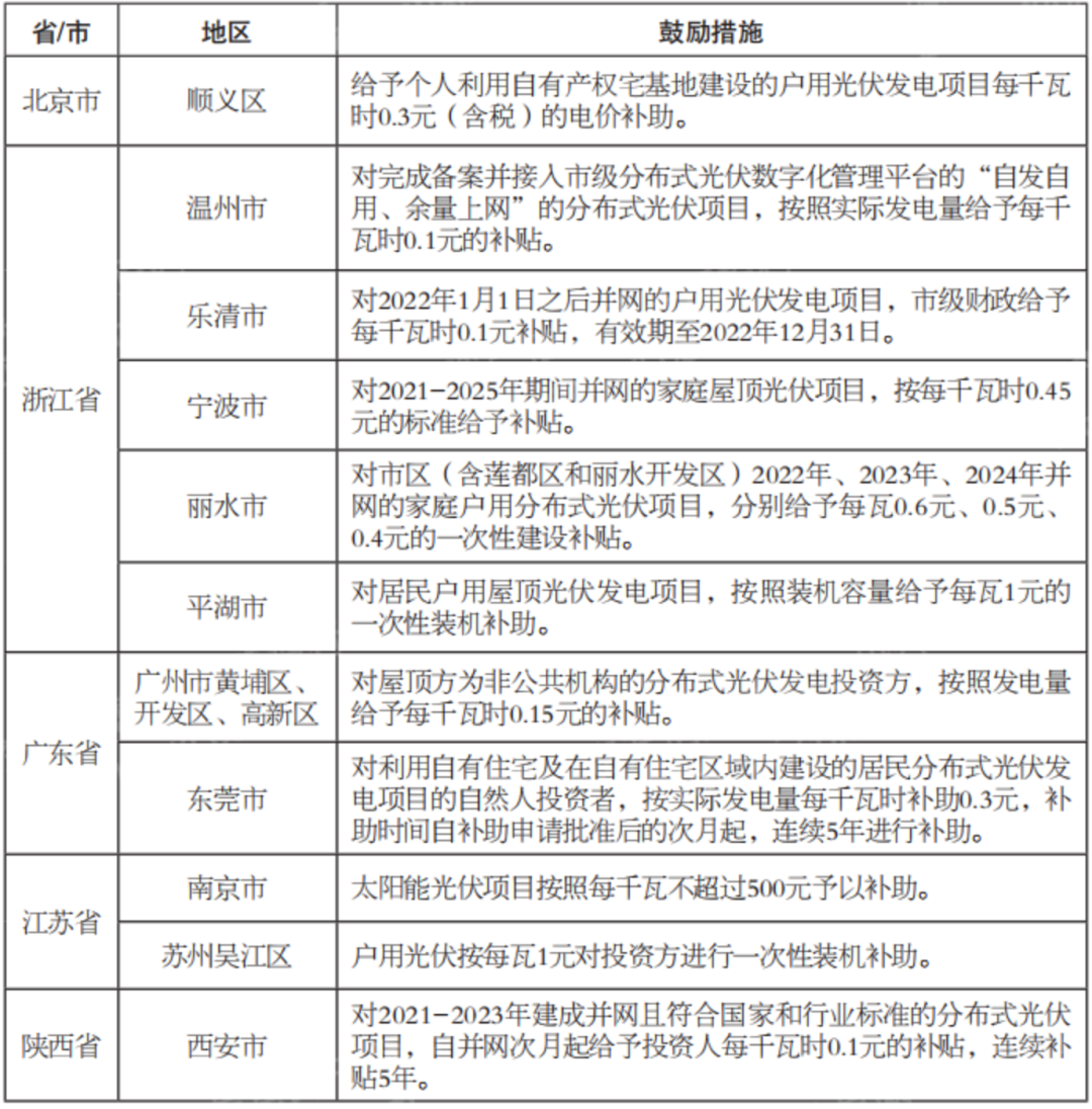 2023亚美体育 亚美官网年光伏行业研究报告(图3)