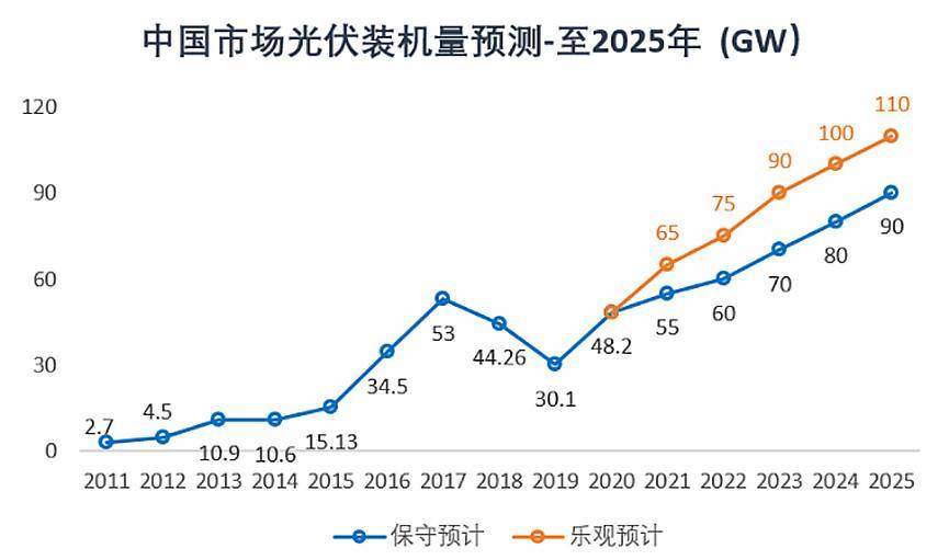 光伏行亚美体育 亚美官网业总梳理(图2)