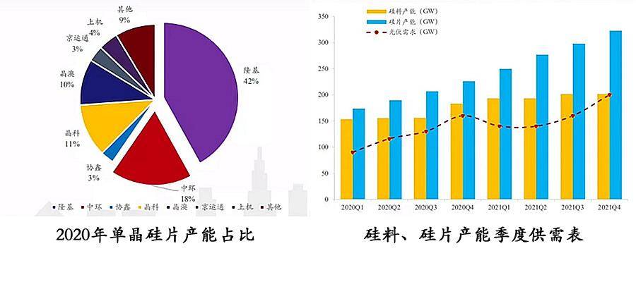 光伏行亚美体育 亚美官网业总梳理(图6)