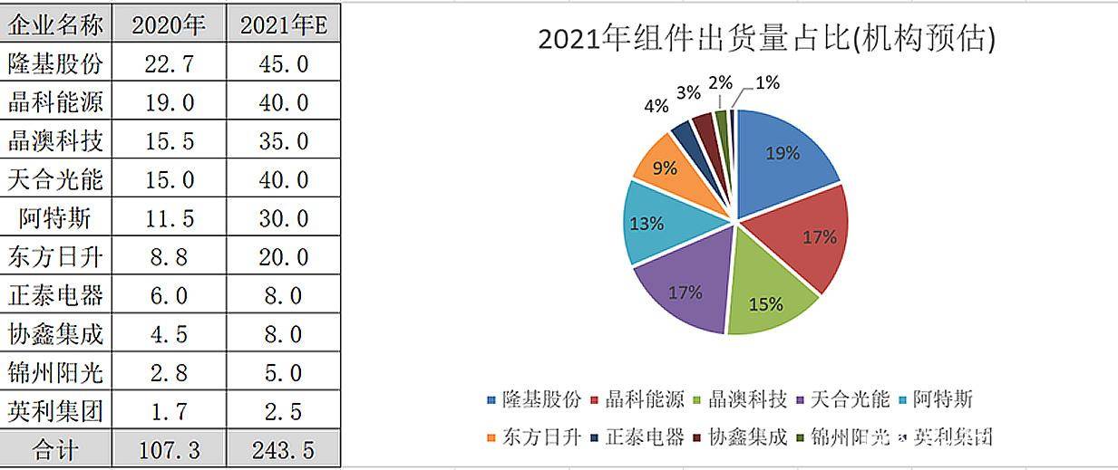 光伏行亚美体育 亚美官网业总梳理(图7)