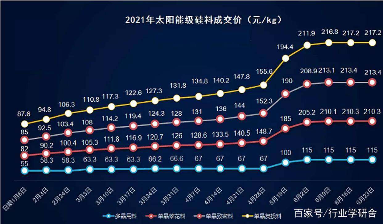 光伏行亚美体育 亚美官网业总梳理(图8)