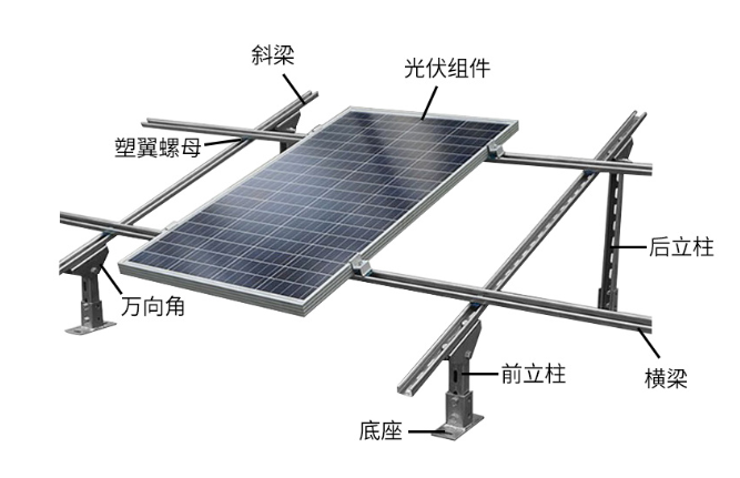 光伏支架的分类与组成部分 光伏支亚美体育 亚美平台架行业发展现状(图3)