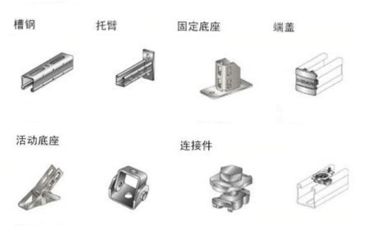 光伏支架的分类与组成部分 光伏支亚美体育 亚美平台架行业发展现状(图4)