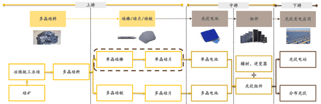 美国官宣2050年光伏目标光伏进入全面爆发亚美体育 亚美官网时代(图2)