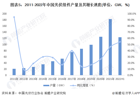 亚美体育 亚美官网全球光伏第一家！迈入世界500强！【附中国光伏产业投融资机会】(图3)