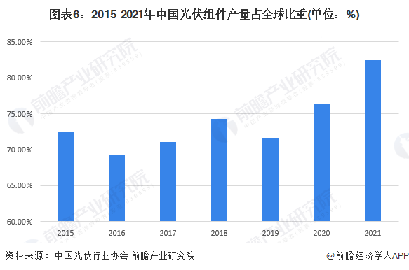 亚美体育 亚美官网全球光伏第一家！迈入世界500强！【附中国光伏产业投融资机会】(图4)