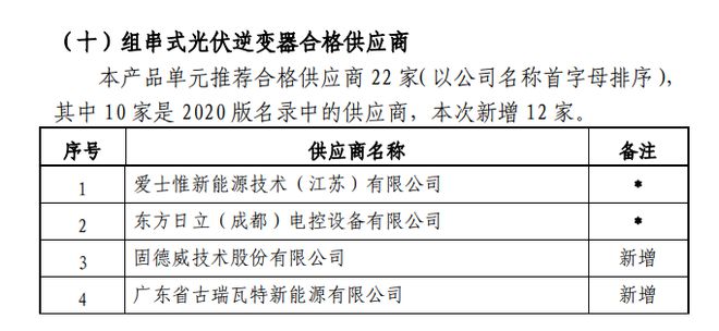 亚美体育 亚美官网国电投确认121家光伏系供应商：65家单晶电池组件厂商、30家逆变器厂和26家光伏电缆公司(图1)