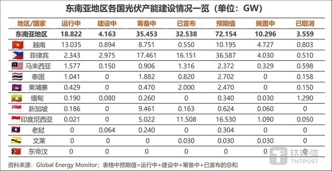 光伏出海东南亚：海外垂直一体化产能的典型样本亚美体育 亚美官网(图2)