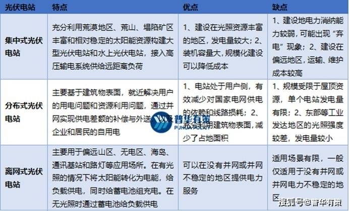 中国在全球光伏发电市场处于领先地亚美体育 亚美官网位(图1)