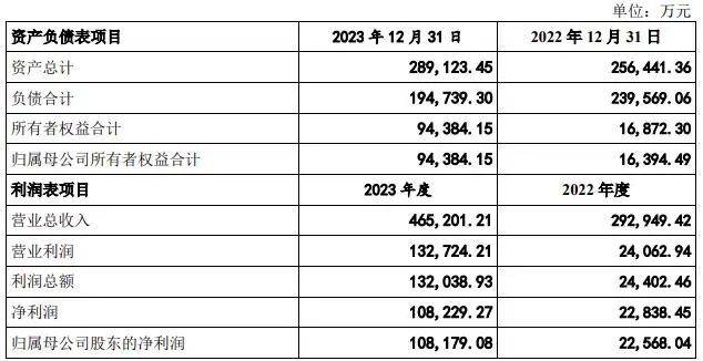 亚美体育 亚美官网【热点聚焦】交通基建巨头进军光伏 标的公司净利润超10亿！(图1)