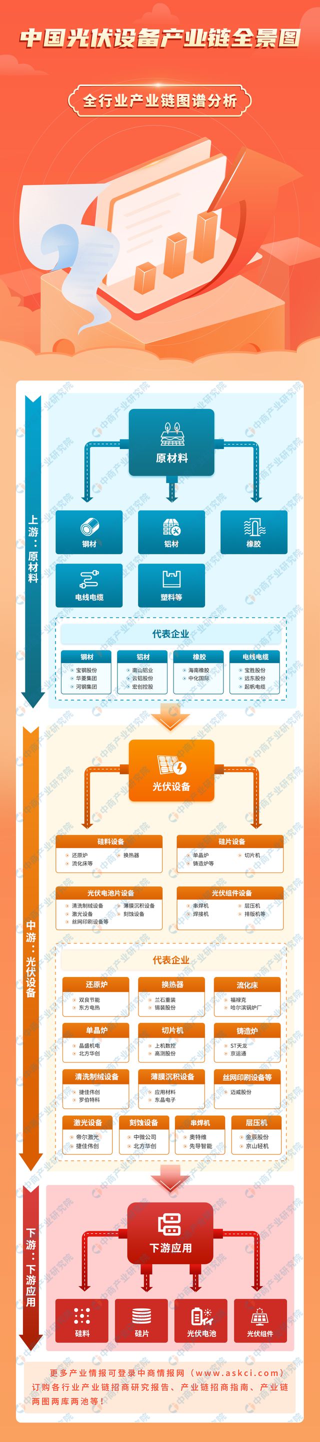 2024年中国光伏设备产业链图谱研究分析（附产业链全景图）亚美体育 亚美平台(图1)