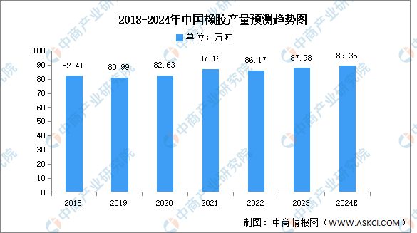 2024年中国光伏设备产业链图谱研究分析（附产业链全景图）亚美体育 亚美平台(图4)