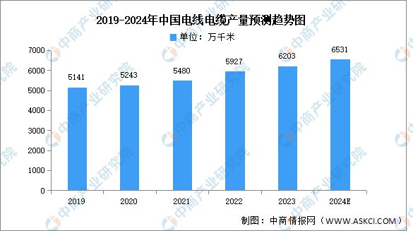 2024年中国光伏设备产业链图谱研究分析（附产业链全景图）亚美体育 亚美平台(图6)