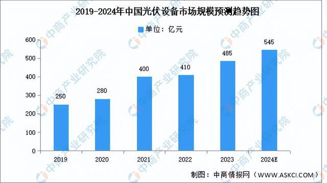 2024年中国光伏设备产业链图谱研究分析（附产业链全景图）亚美体育 亚美平台(图7)