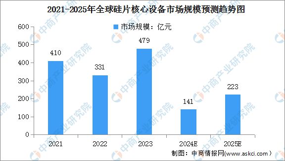 2024年中国光伏设备产业链图谱研究分析（附产业链全景图）亚美体育 亚美平台(图8)