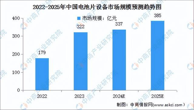 2024年中国光伏设备产业链图谱研究分析（附产业链全景图）亚美体育 亚美平台(图9)