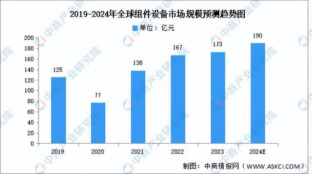 2024年中国光伏设备产业链图谱研究分析（附产业链全景图）亚美体育 亚美平台(图10)