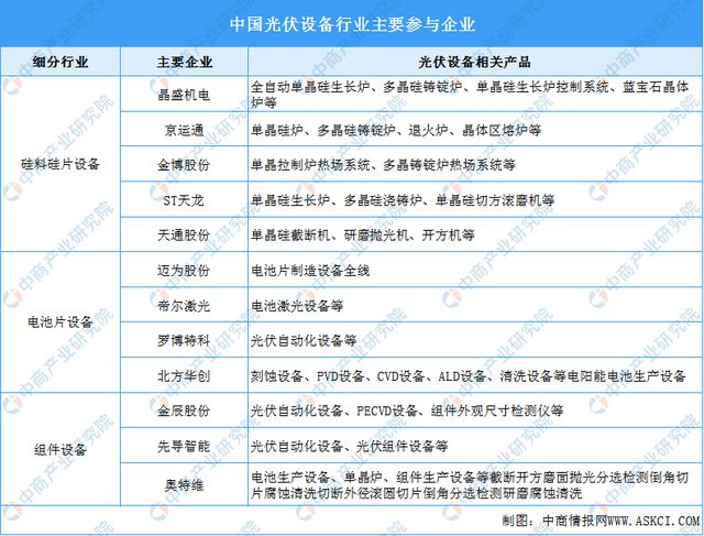 2024年中国光伏设备产业链图谱研究分析（附产业链全景图）亚美体育 亚美平台(图11)