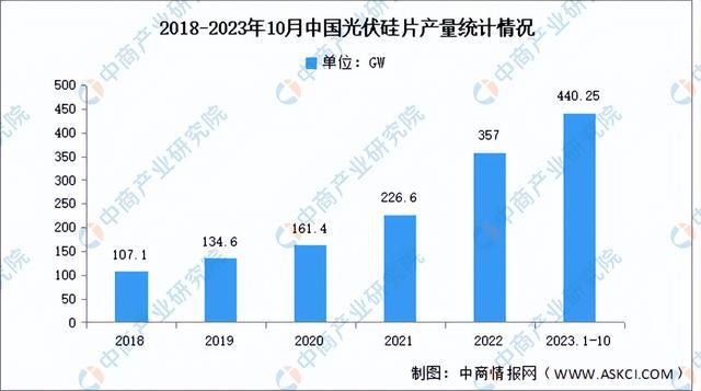 2024年中国光伏设备产业链图谱研究分析（附产业链全景图）亚美体育 亚美平台(图13)