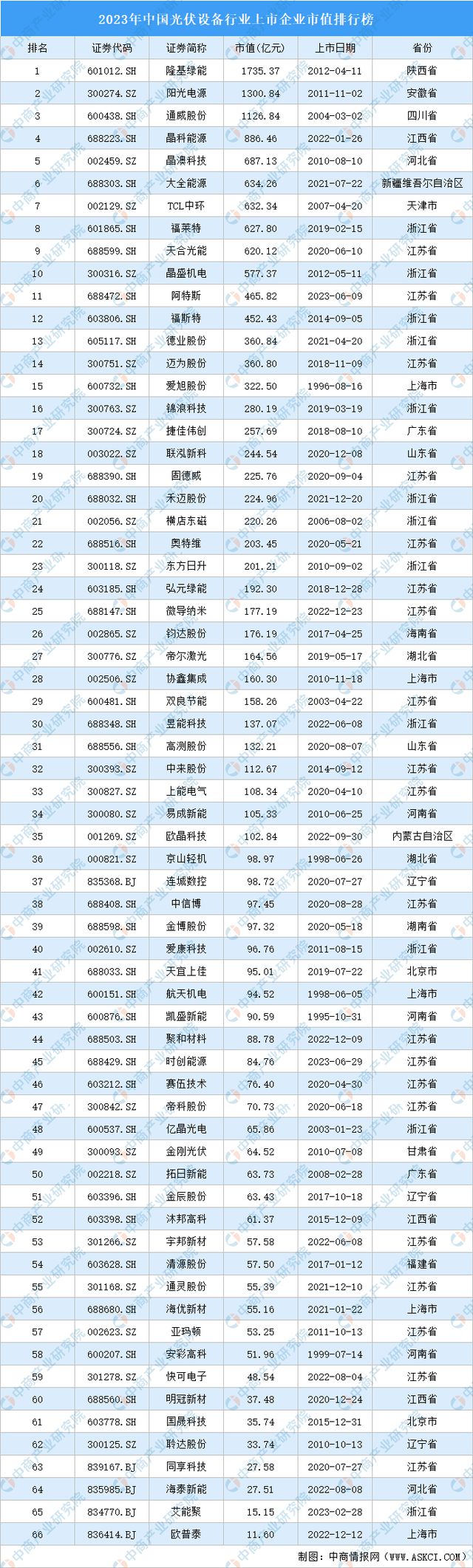 2024年中国光伏设备产业链图谱研究分析（附产业链全景图）亚美体育 亚美平台(图12)