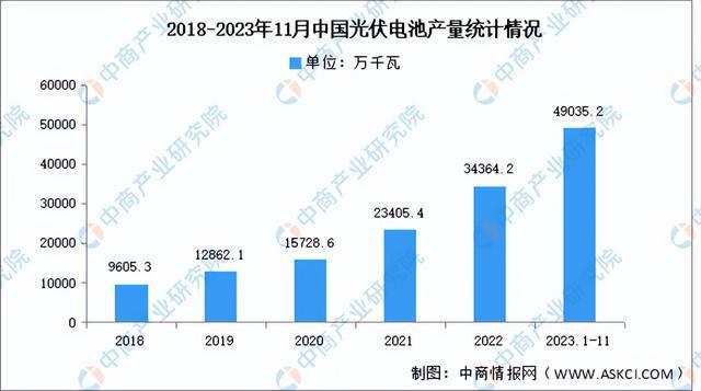 2024年中国光伏设备产业链图谱研究分析（附产业链全景图）亚美体育 亚美平台(图14)