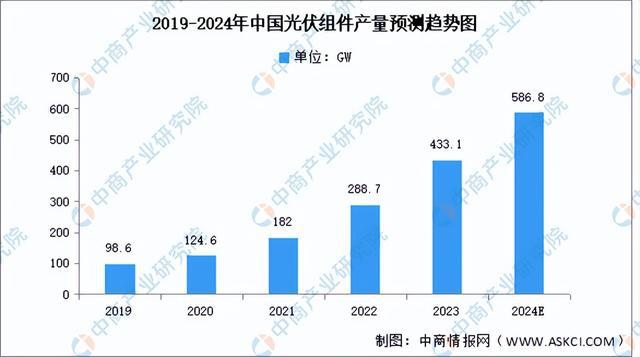 2024年中国光伏设备产业链图谱研究分析（附产业链全景图）亚美体育 亚美平台(图15)