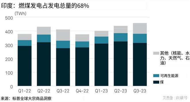 亚美体育 亚美平台2024年光伏好不好要重点关注这三个市场(图3)