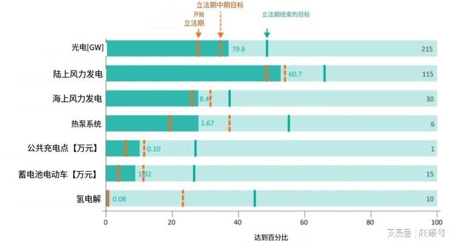 亚美体育 亚美平台2024年光伏好不好要重点关注这三个市场(图2)